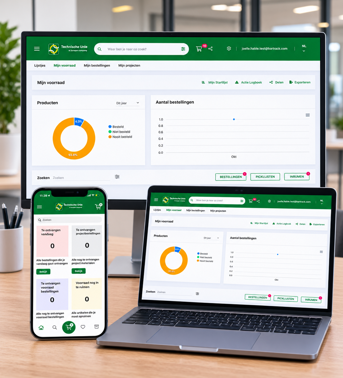 Technische Unie dashboard op drie schermen