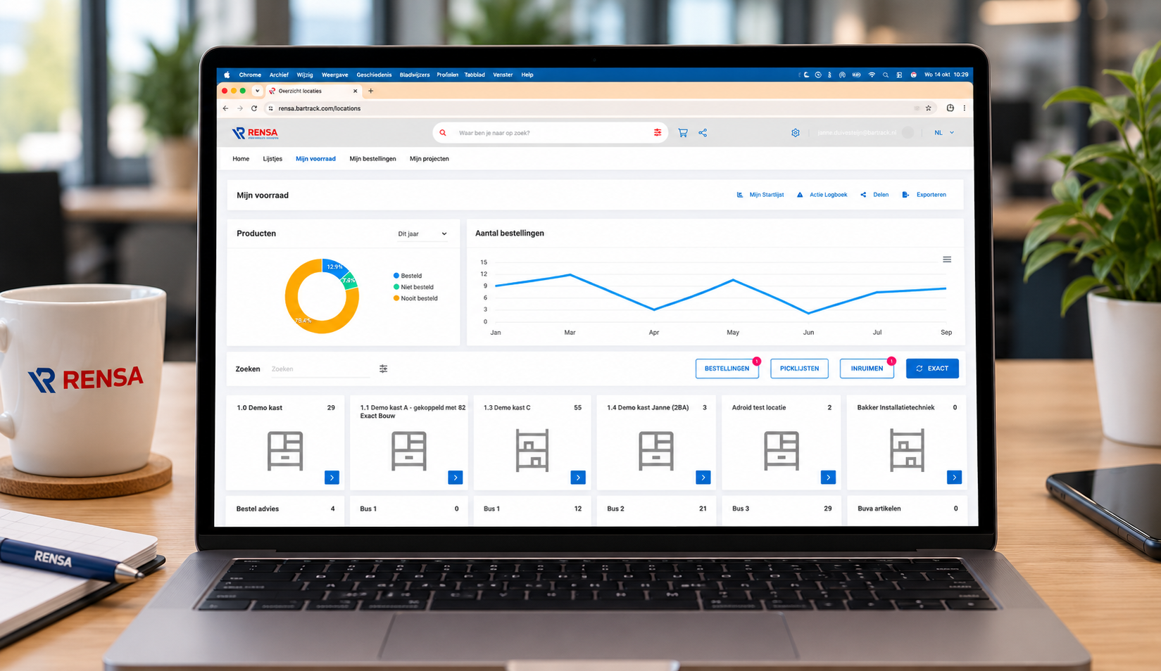 RENSA-dashboard op modern bureau
